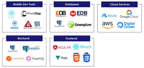 Image result for Poscre SQL