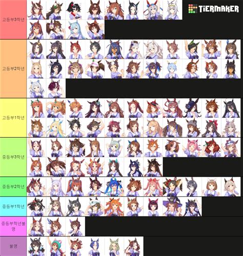 Uma Musume: Pretty Derby Characters (Updated!) Tier List (Community ...