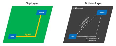 Image result for Current Return Path PCB Design