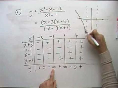 How to Use Table of Signs 的图像结果