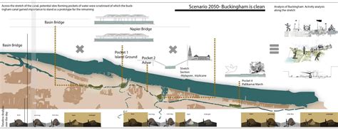 Thematic Wedlock of Architects..!