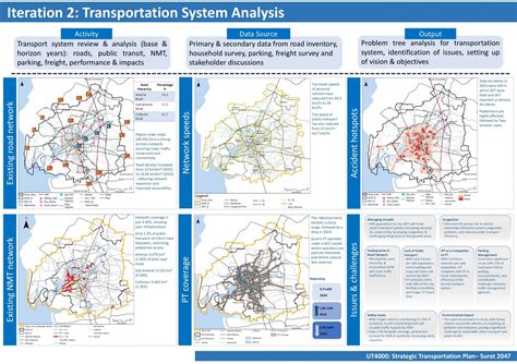 PG MUTS Studio 2 | Strategic Plan For Urban Transport System | CEPT ...
