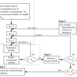 Image result for Genetic Algorithm Simulation
