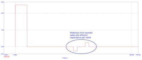 Image result for Time Domain Reflectometry