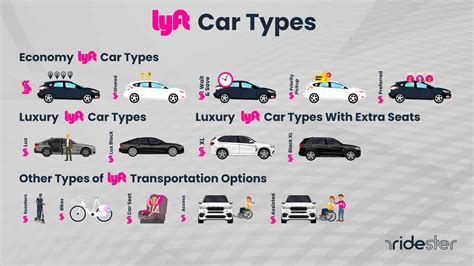 What Is The Difference Between Lyft Car Types? | Ridester