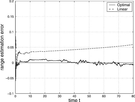 Image result for Range Check Error Fix