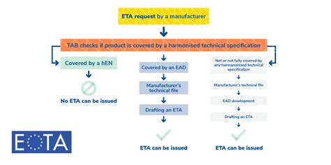 Image result for ETA Tutorial
