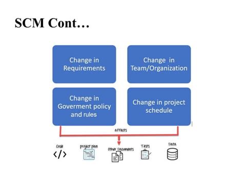 Image result for Computer Configuration Management