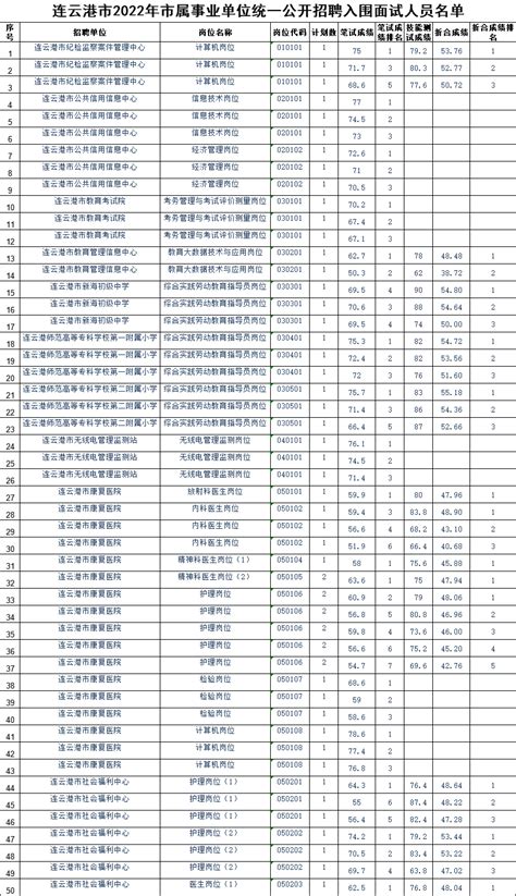 江苏事业单位统考多少分能进面试？南京、淮安、连云港、南通考区进面分数线汇总【国培教育-江苏事业单位面试班】 - 知乎