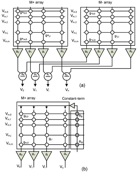A Parasitic Resistance-Adapted Programming Scheme for Memristor ...