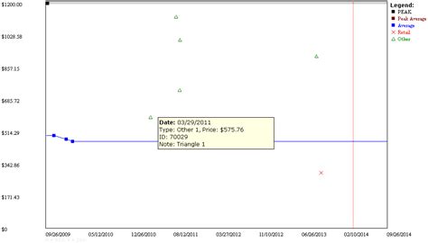 Image result for JavaScript Graph