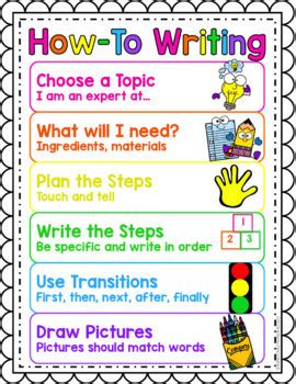 Image result for Procedural Writing Anchor Chart