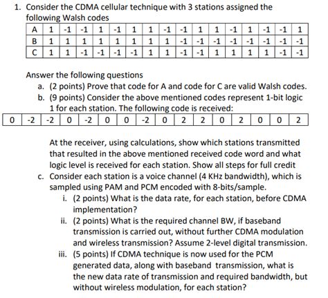 Image result for Walsh Table CDMA