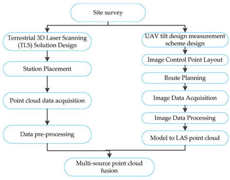 Discontinuity Recognition and Information Extraction of High and Steep ...