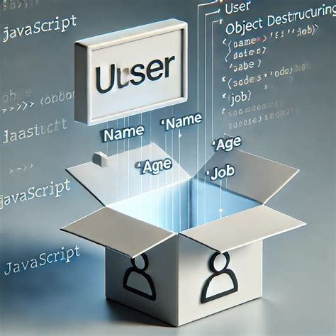 Image result for JavaScript Object Structire