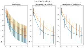 Image result for Matplotlib Pattern Bar