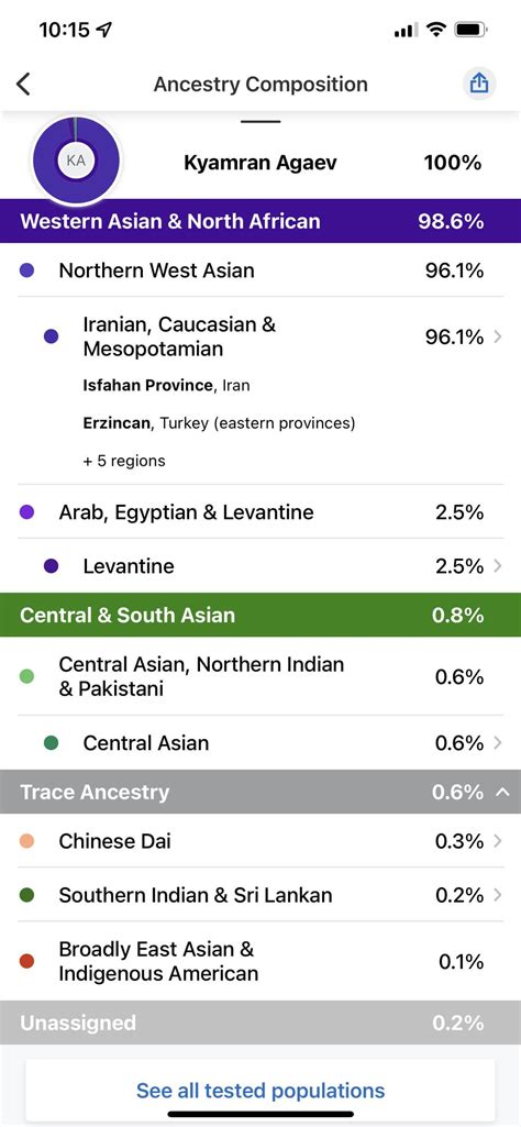 Iranian/Caucasian/Levant DNA results Haplogroup: J-CTS-5368 and U7 : r ...