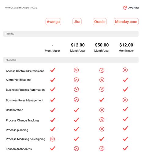 Best Workflow Tools for Small and Medium Business. Part 2