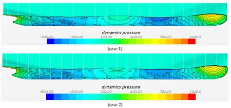 Ship Optimization Based on Fully-Parametric Models for Hull, Propeller ...