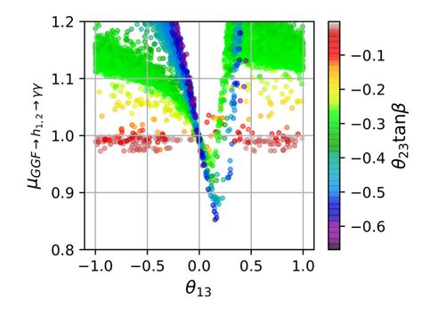 Image result for Gluon Color Charge