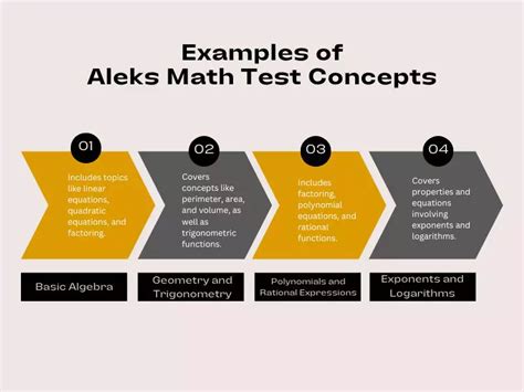 Image result for Aleks Math Test Examples