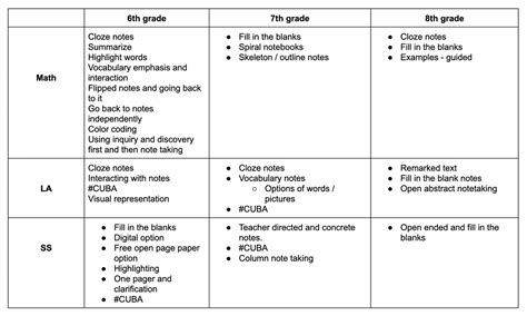 Image result for Avid Note Taking