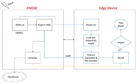 An Event-Classification Neural Network Approach for Rapid Railroad ...