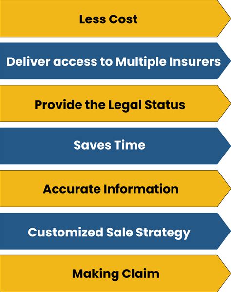 Image result for Broker License Example