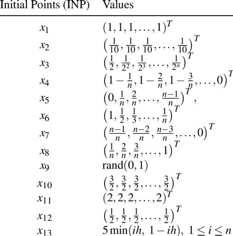 Image result for C++ Algorithm Starting Point