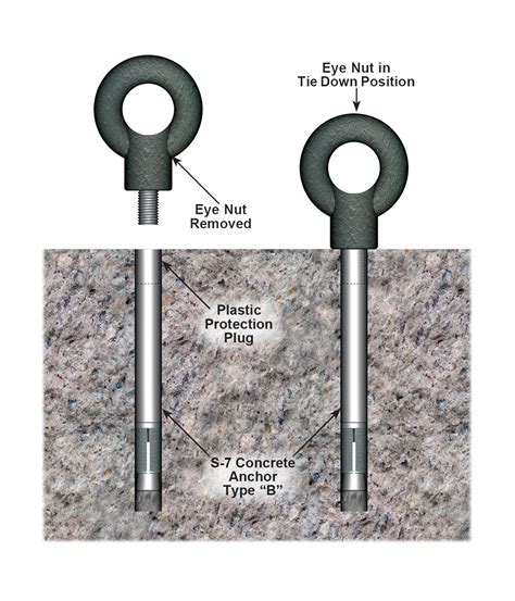 Concrete Floor Anchors | Viewfloor.co