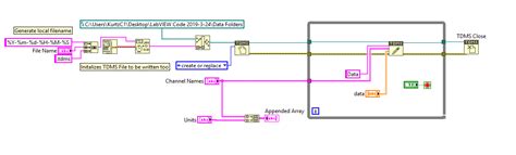 Image result for 2D Array String
