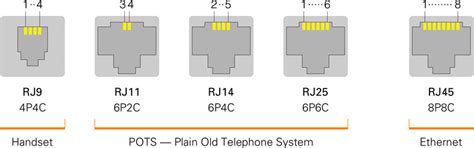 RJ11 Connector 6P2C Male Telephone Plug
