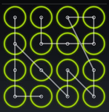Image result for Best Screen Lock Patterns