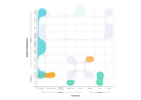 Image result for Complex System Examples