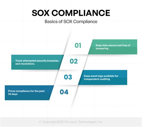 Everything you should know about SOX | SOX Compliance guide