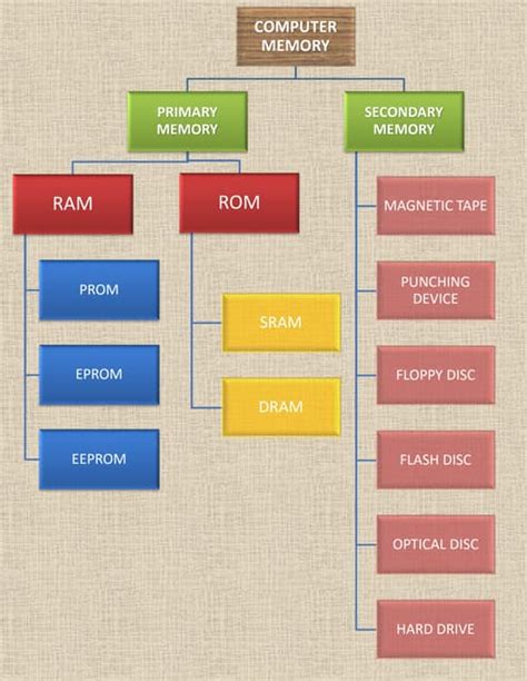 Intro to Computer Memory 的图像结果