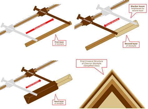 Image result for Using Itrain Train Stacker