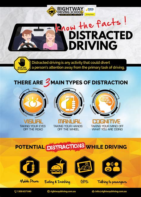 Distracted Driving - Know the Facts! Infographic courtesy of Rightway ...