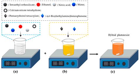 Additive Manufacturing of Binary and Ternary Oxide Systems Using Two ...