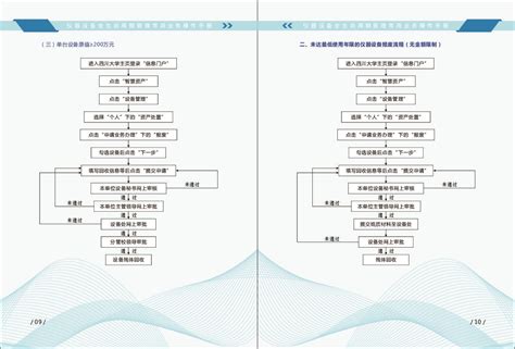 优秀的企业宣传册设计制作步骤|广州企业宣传册设计公司-花生品牌设计