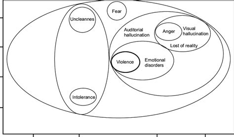 Image result for Multidimensional Objects