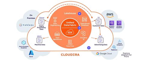 Image result for Multi Cloud Management