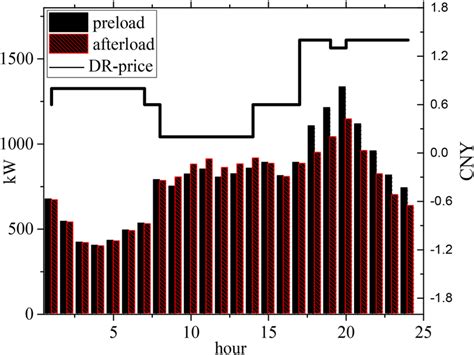 Image result for Preload and Afterload
