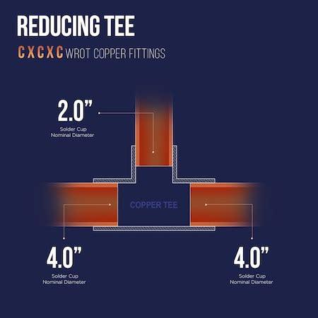 Everflow Copper Reducing Tee Fitting with Solder Cups 4''x4''x2 ...