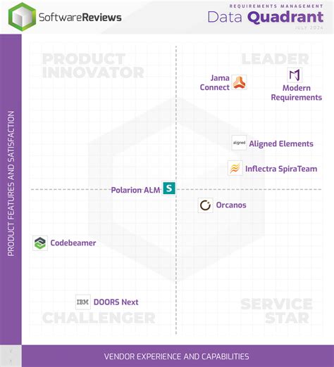 Image result for Data-Driven Requirements Management