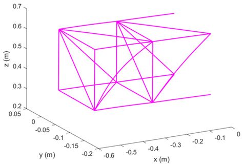 Free Vibration Analysis of a Reconfigurable Modular Morphing Wing