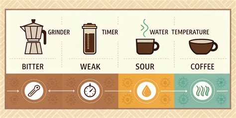 What is Cortado Coffee?