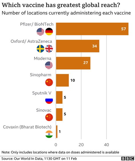 Covid vaccine tracker: How’s my country and the rest of the world doing ...