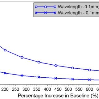 Anguler Module Resolution 的图像结果