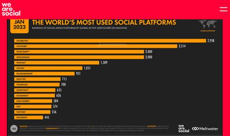 Social 的图像结果